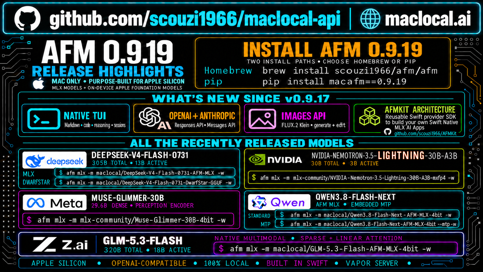 AFM 0.9.19 release infographic with install commands, native TUI and API highlights, AFMKit architecture, and recently released DeepSeek, Nemotron, Muse, Qwen, and GLM models.